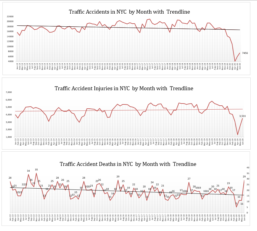 Traffic Accidents in NYC