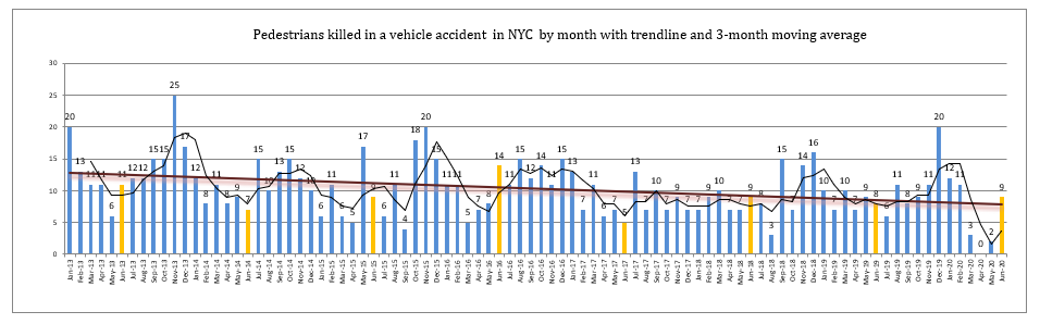 Pedestrian Injuries NYC