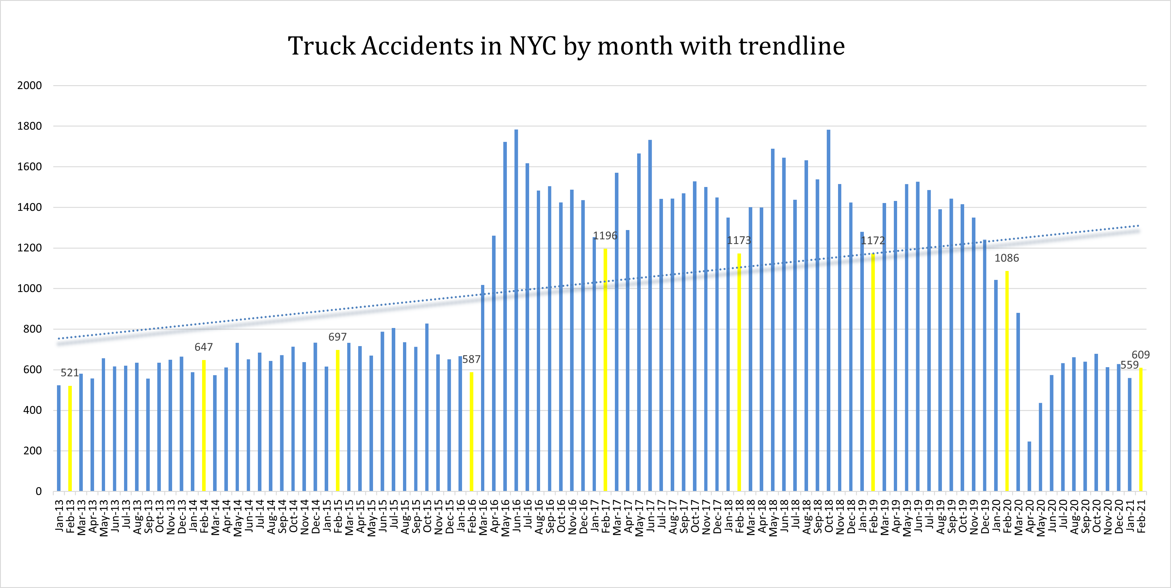 New York Truck Accident Lawyer Near You | Truck Accident Attorney NYC