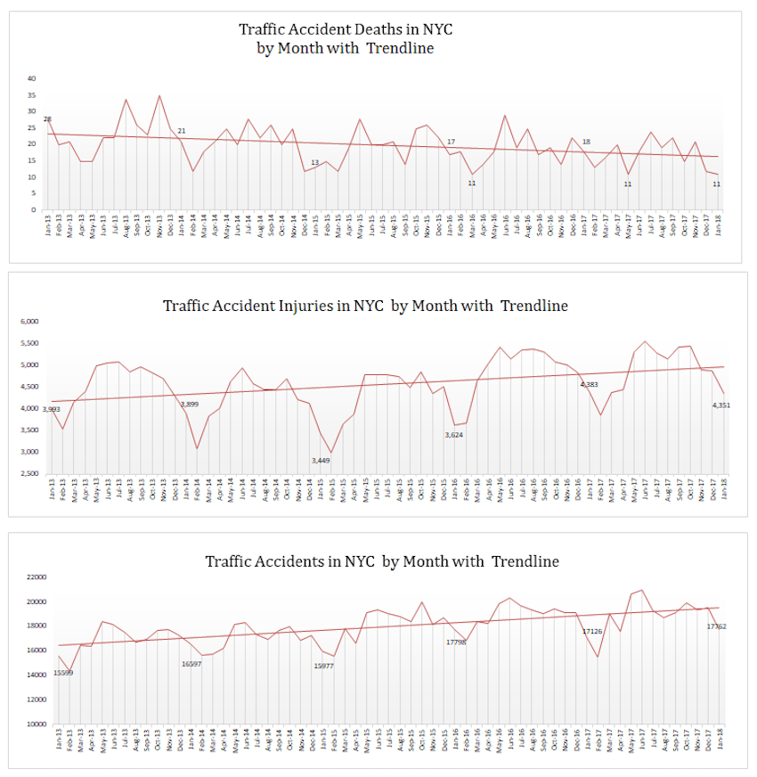 Auto Accidents Injuries - January 2018