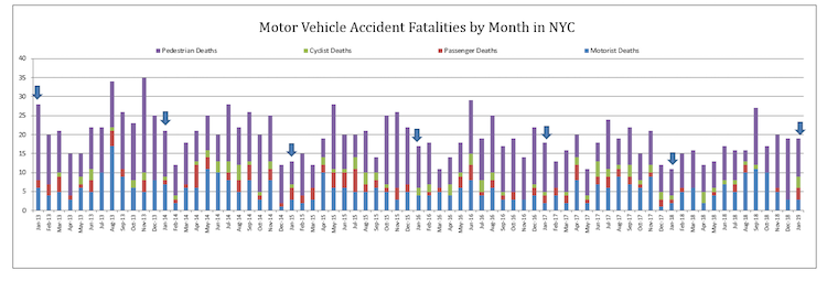 Traffic Fatalities in NYC 2019