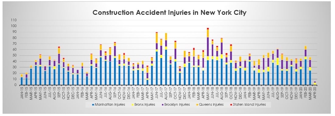 Construction Accident Fatalities