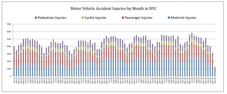 Traffic Accidents in NYC