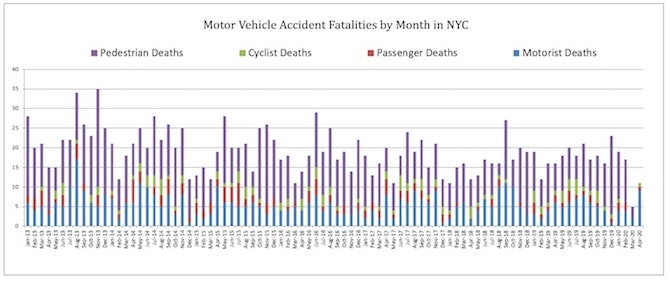 Traffic Accidents in NYC