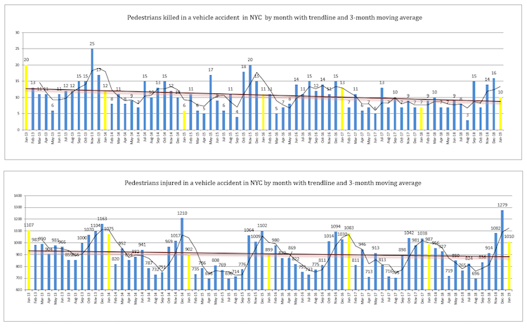 Pedestrian Injuries NYC 2019