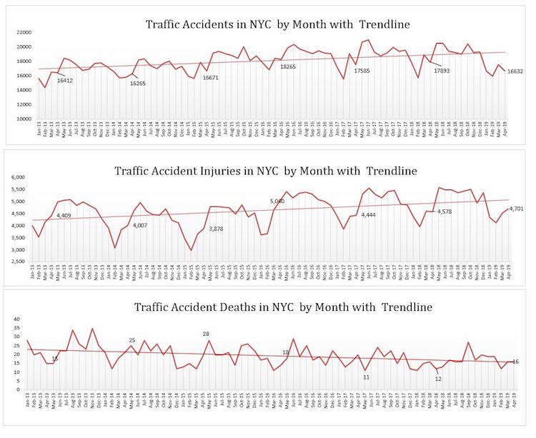 Traffic Accidents in NYC 2019