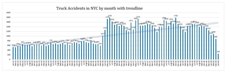 Truck Accidents NYC 2019