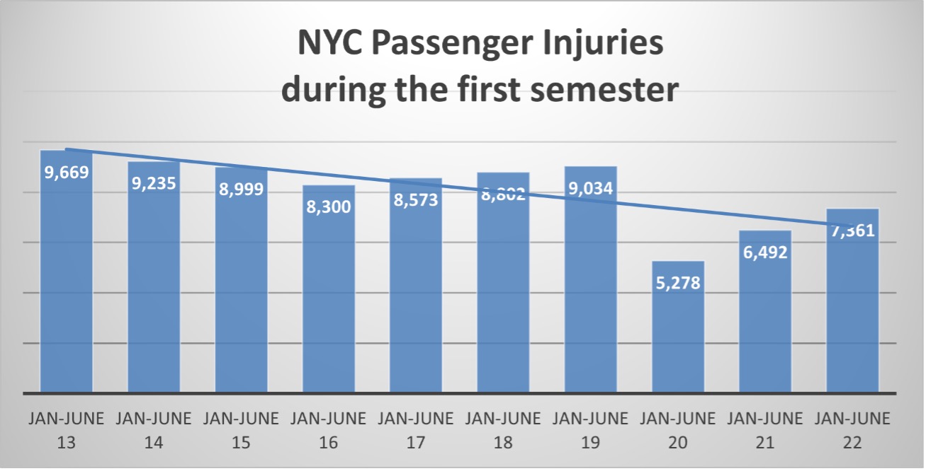 Car Accident Lawyer NYC New York Car Accident