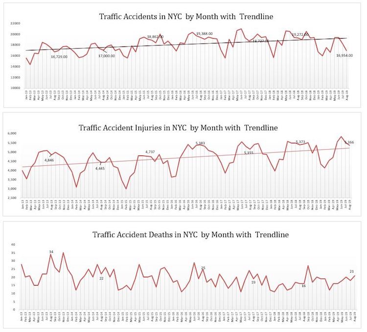 Traffic Accidents in NYC 2019