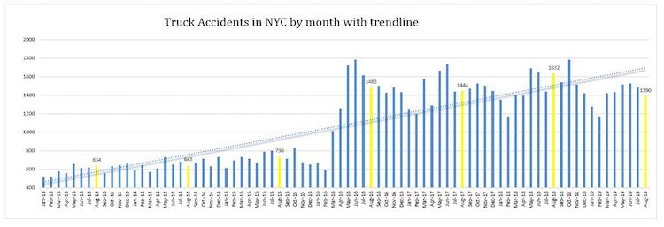 Truck Accidents NYC 2019